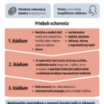 pertussis