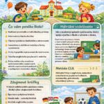 Plagát k zápisu do základnej školy